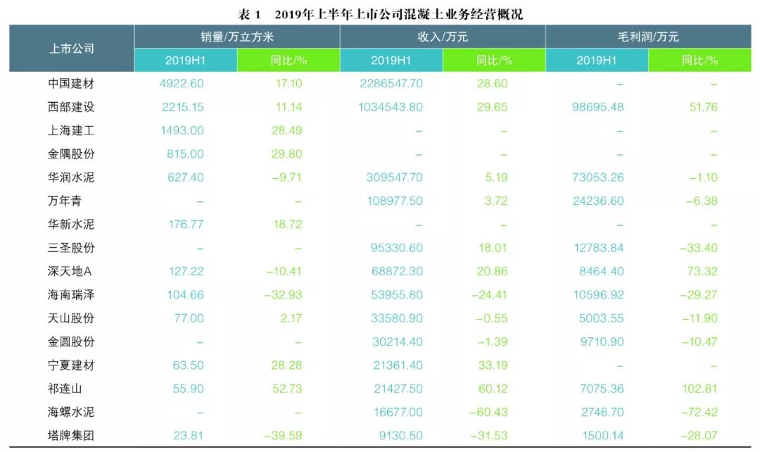 水泥行业表1 水泥行业表1