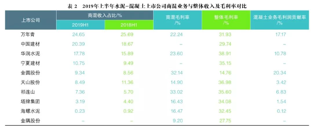 水泥行业表2 水泥行业表2