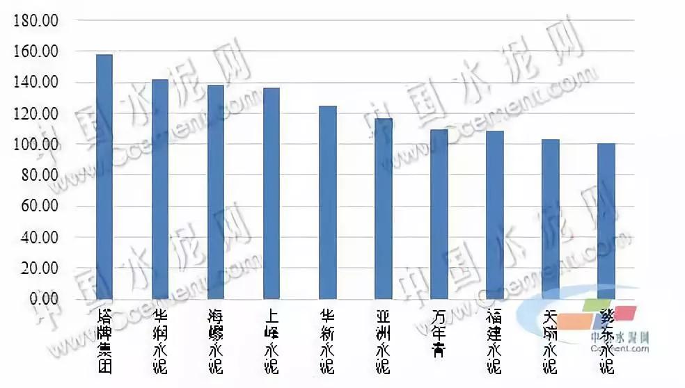 水泥价格 水泥价格